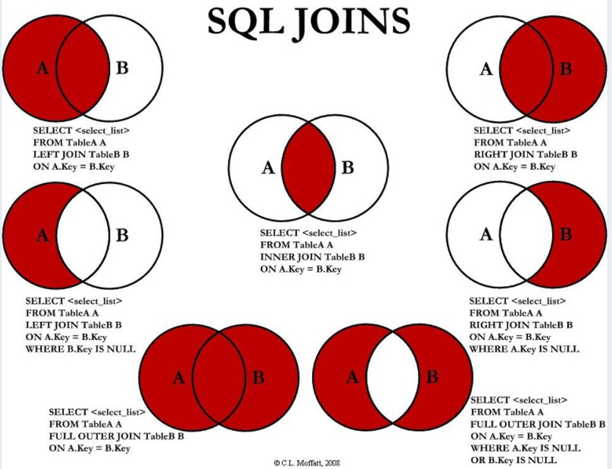 SQL表连接详解：JOIN与逗号（,）的使用及其性能影响