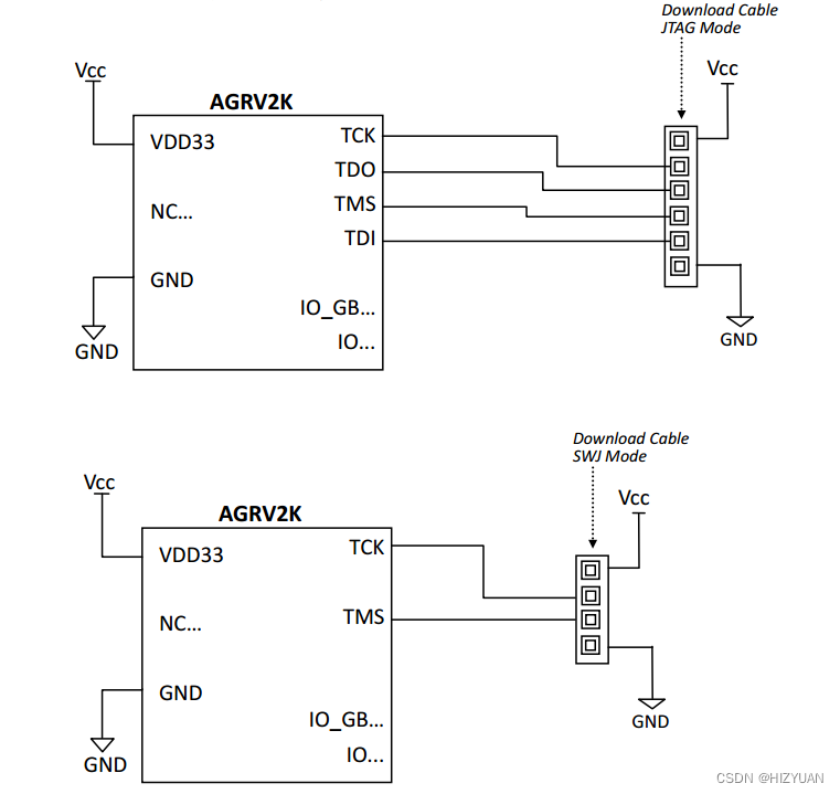 AGRV2K的JTAG设计