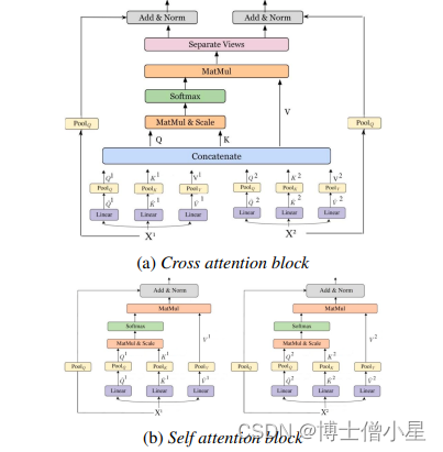 科研学习|论文解读——交叉注意力融合2024经典论文（配套模块和代码）_icafusion: iterative cross ...