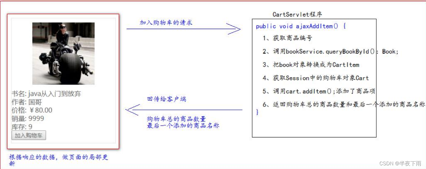 JavaWeb学习|JSON与AJAX