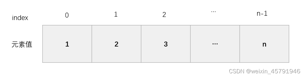 41.缺失的第一个正数