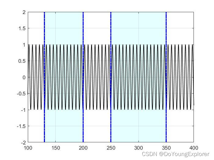 2. <span style='color:red;'>MATLAB</span>中<span style='color:red;'>Plot</span>绘制设定阴影型区域