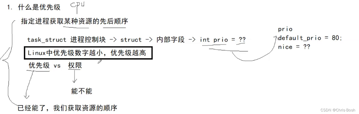 <span style='color:red;'>环境</span><span style='color:red;'>变量</span>与进程<span style='color:red;'>详解</span>