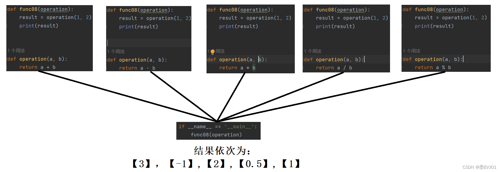 Python学习之路——函数进阶