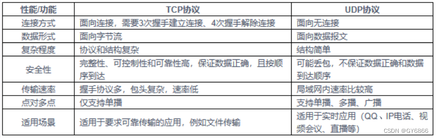 模组网络通用丨蜂窝网络基础知识介绍