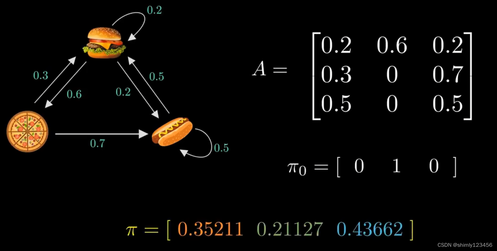 (undone) 什么是马尔可夫链？Markov Chain