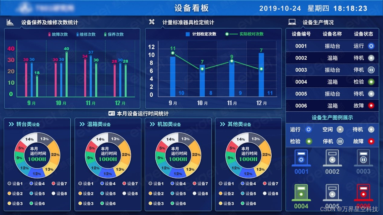 机械加工行业MES系统解决方案