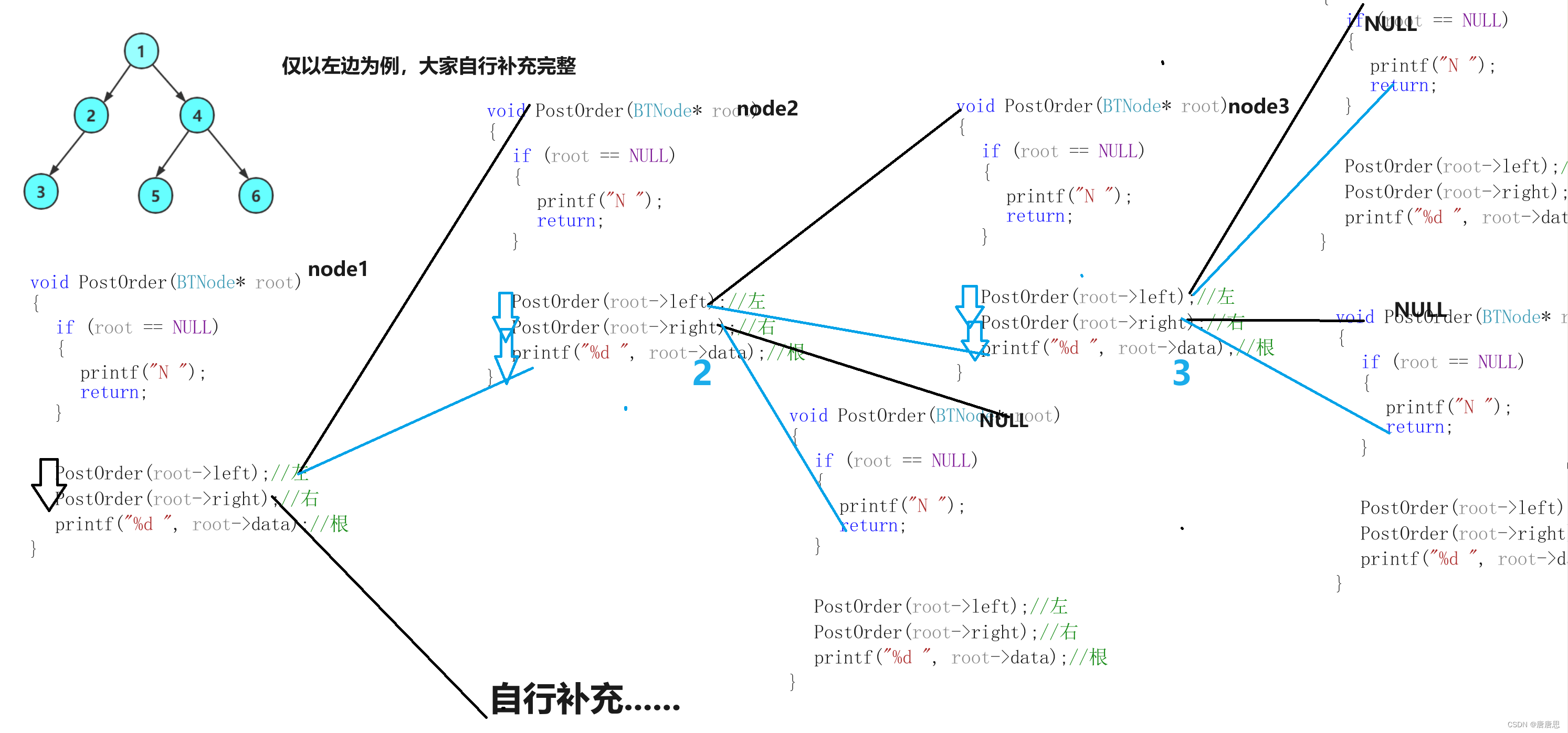 链式二叉树（1）