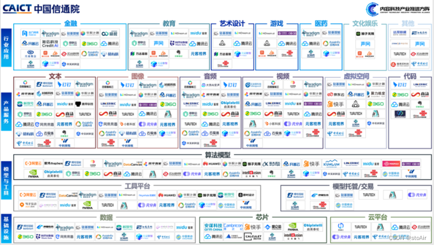 2023大模型和AIGC产业图谱