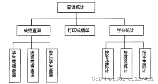 学生信息管理系统