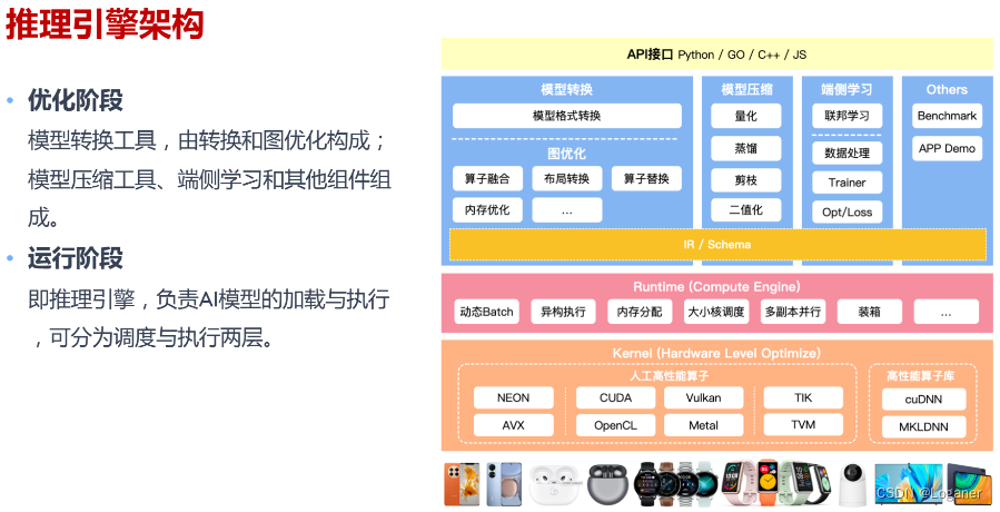 推理引擎架构