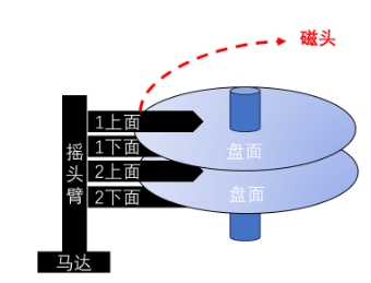 理解Linux文件系统