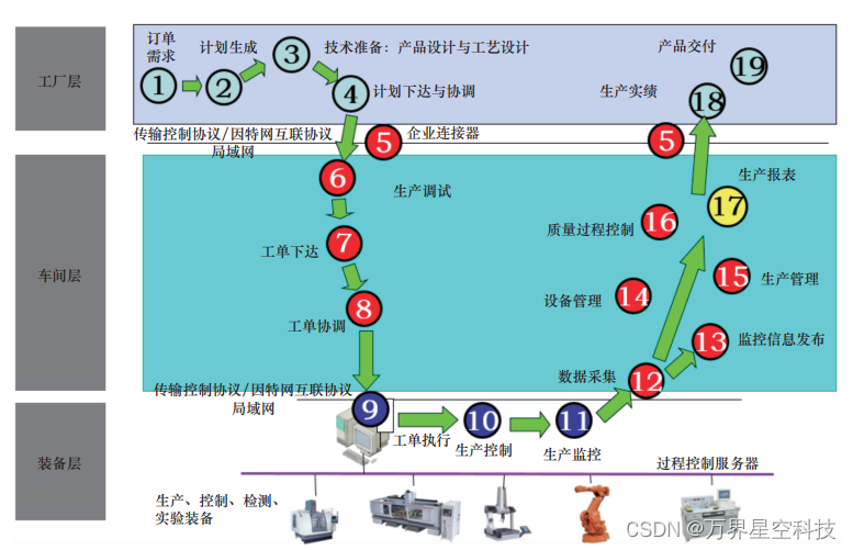 离散型制造业生产管理mes系统介绍