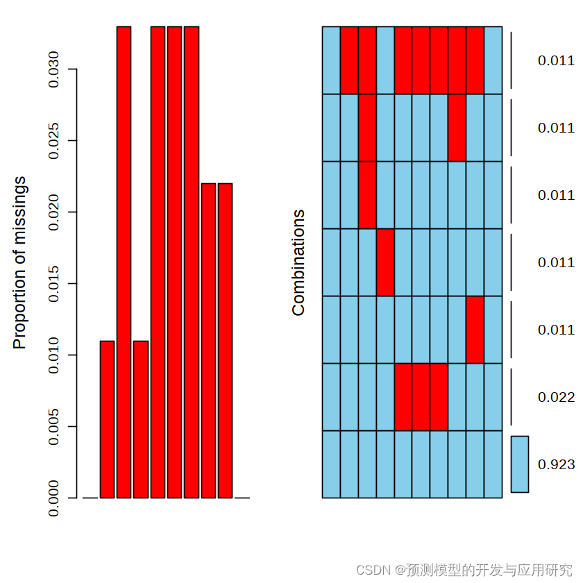 医学数据分析中缺失值的处理方法