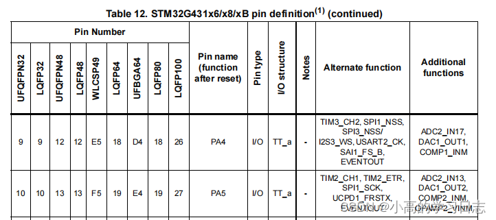 嵌入式|蓝桥杯STM32G431（HAL库开发）——CT117E学习笔记12：DAC数模转换
