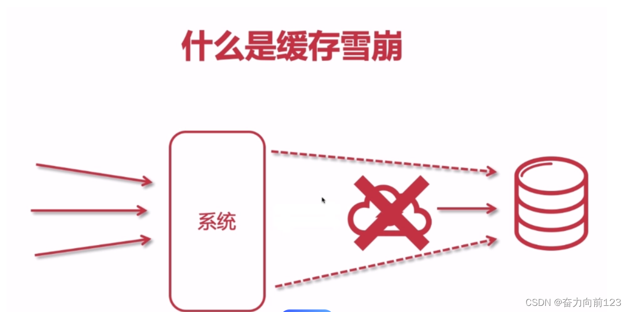 <span style='color:red;'>为什么</span><span style='color:red;'>你</span>用<span style='color:red;'>的</span>redis没有出现雪崩，击穿，穿透