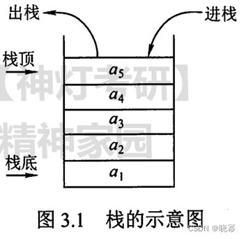 数据结构-3、栈、队列和数组