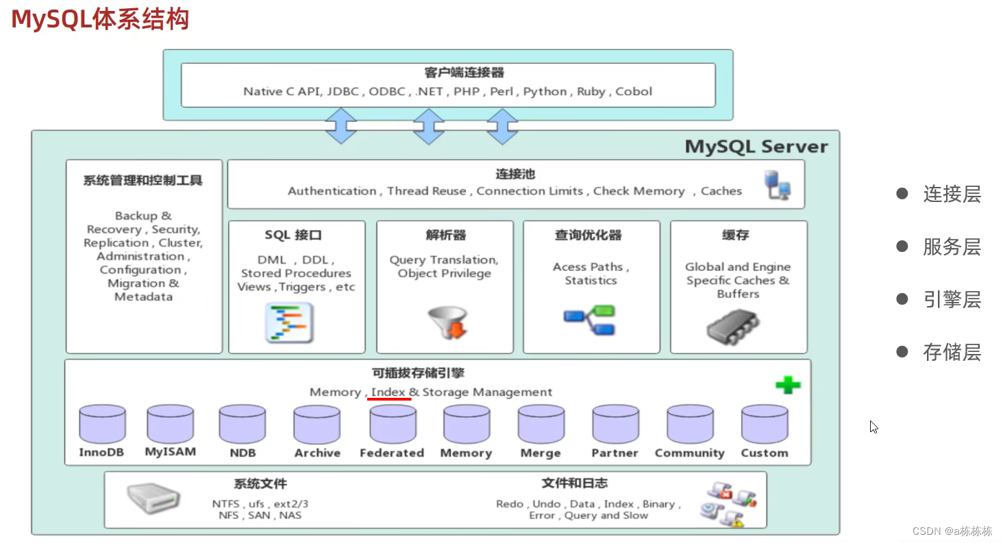 <span style='color:red;'>Innodb</span>实现<span style='color:red;'>的</span><span style='color:red;'>索引</span>