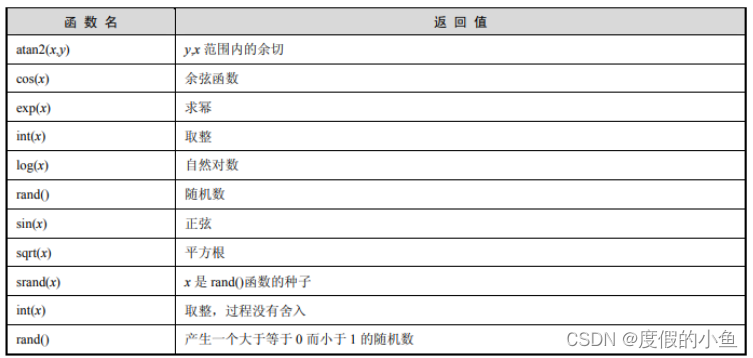 Linux 文件管理命令Lawk wc comm join fmt