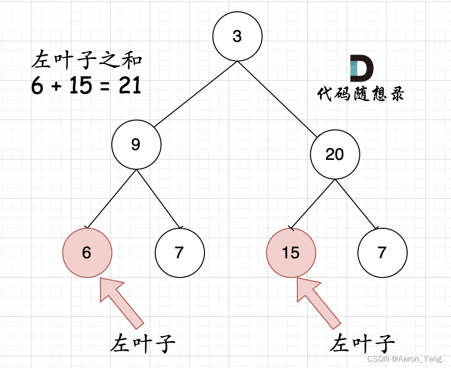 代码随想录算法训练营第17天 | 110.平衡二叉树， 257. 二叉树的所有路径 ，404.左叶子之和