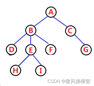 普通的树