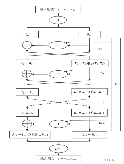 <span style='color:red;'>DES</span><span style='color:red;'>加密</span>算法