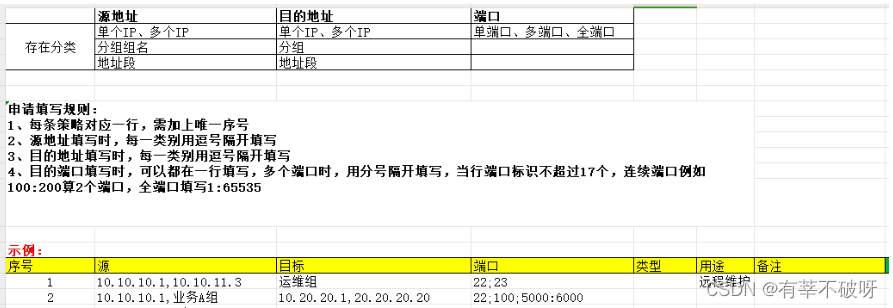 基于saltstack开发自动化开通主机防火墙策略工具