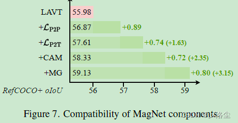 RIS 系列 Mask Grounding for Referring Image Segmentation 论文阅读笔记