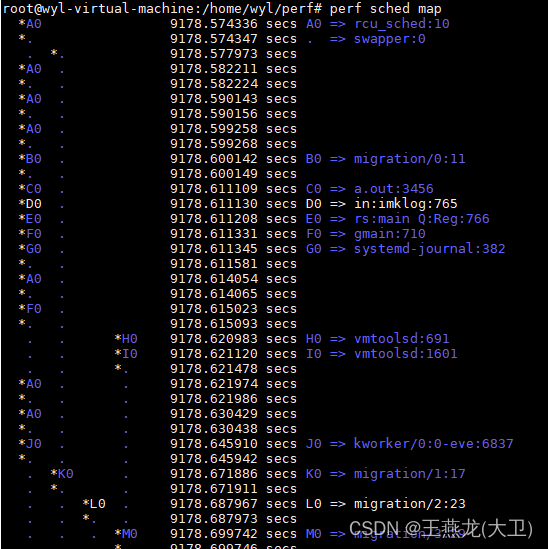 [linux][调度] linux 下如何观察线程调度延时 ？