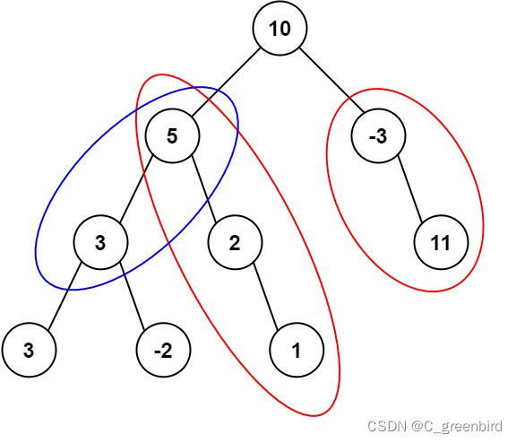 【LeetCode刷题记录】437. 路径总和 III