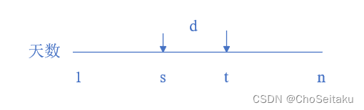 【AcWing】蓝桥杯<span style='color:red;'>集训</span>每日<span style='color:red;'>一</span><span style='color:red;'>题</span><span style='color:red;'>Day</span><span style='color:red;'>1</span>|二分|差分|503.借教室(C++)