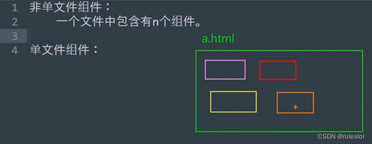 Vue37-非单文件组件