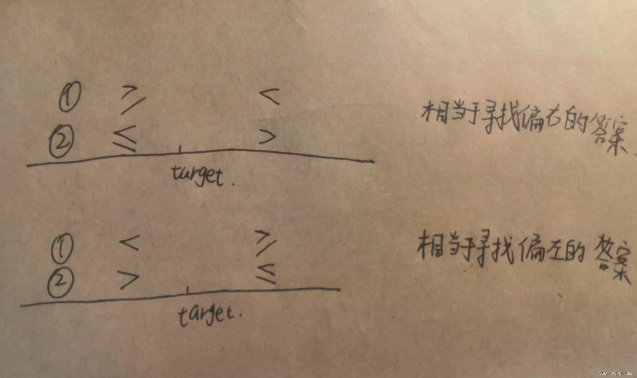 【蓝桥杯2025备赛】分巧克力