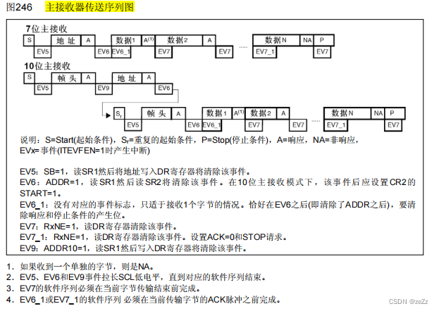 接受序列