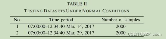 表2 正常状态下的测试集