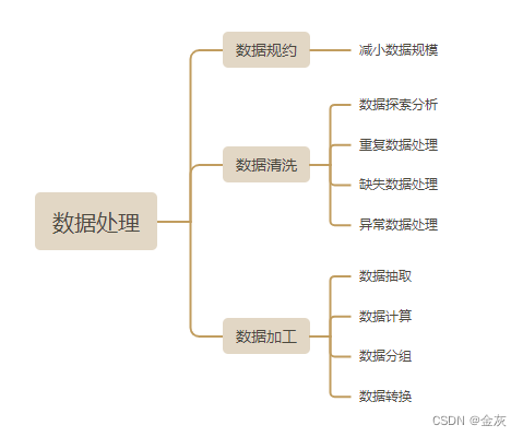 一.数据分析简介