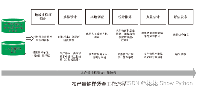 什么是抽样调查