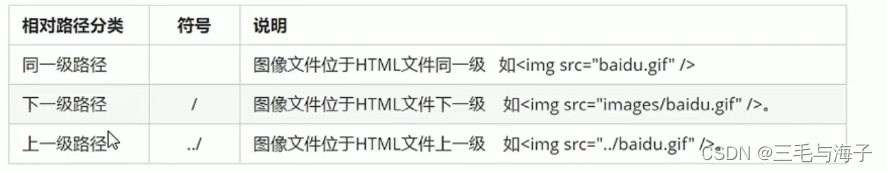 <span style='color:red;'>前端</span> -- 基础 <span style='color:red;'>路径</span> -- 相对<span style='color:red;'>路径</span> 详解