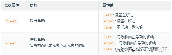 <span style='color:red;'>css</span>--<span style='color:red;'>浮动</span>