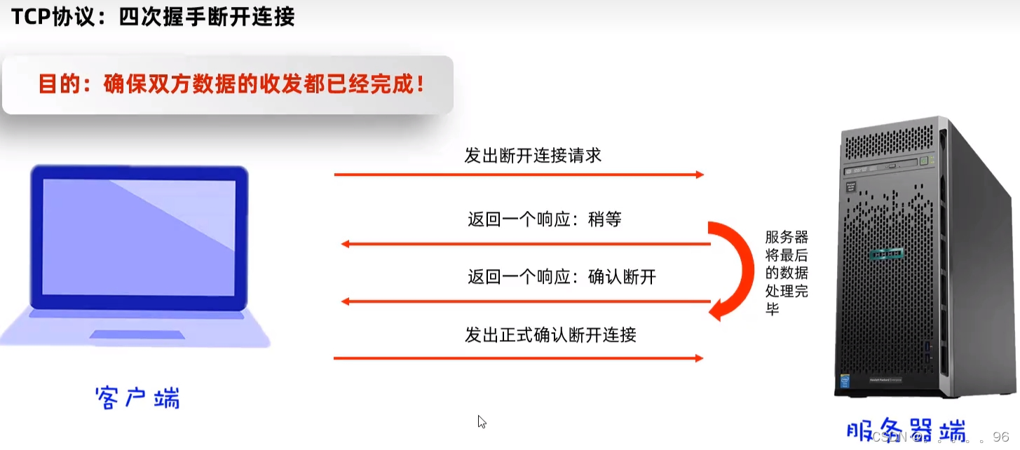 网络通信三要素：IP、端口和协议