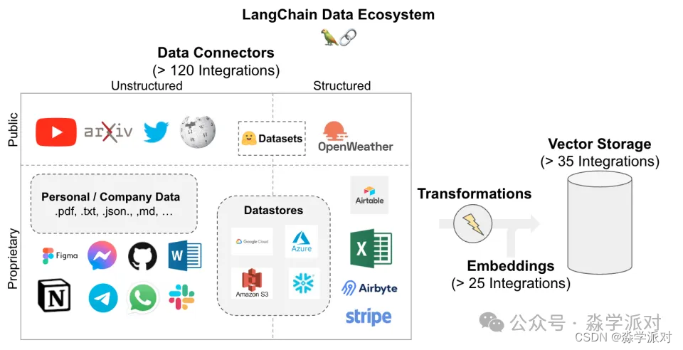 基于langchain+千帆sdk的一个基于文档的QA问答Demo