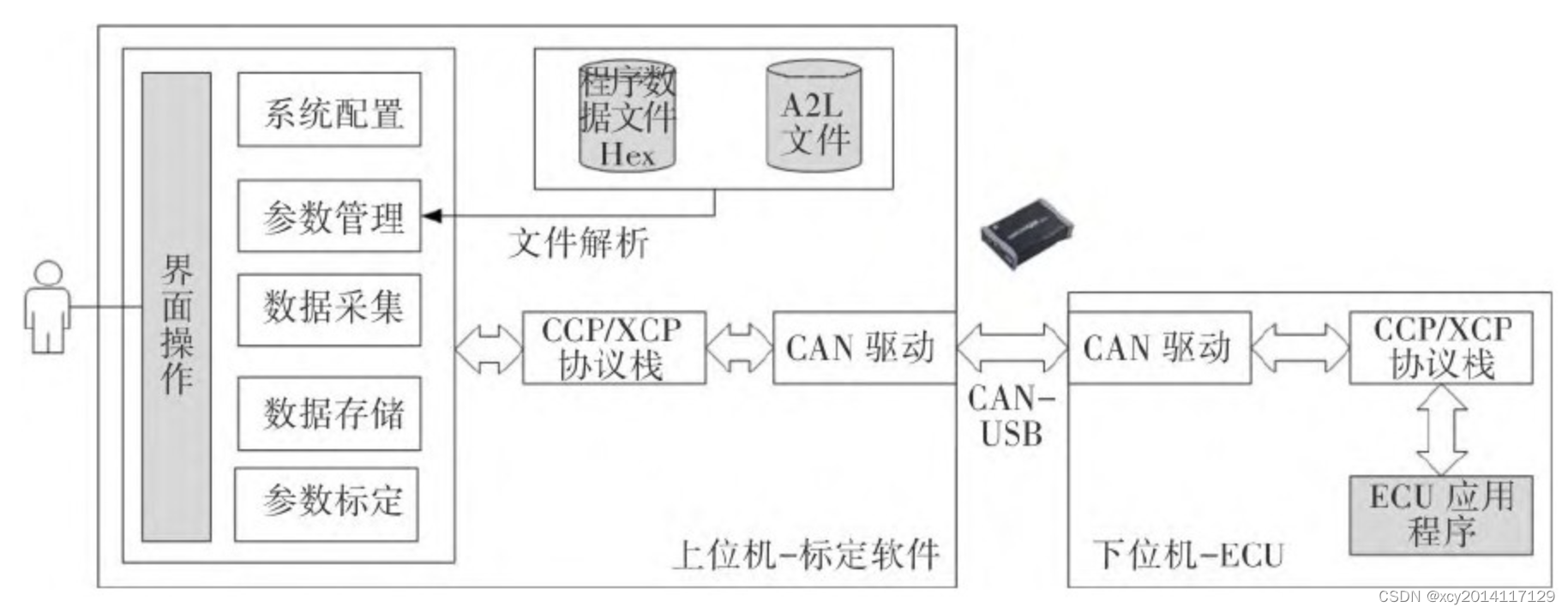 标定系统框架