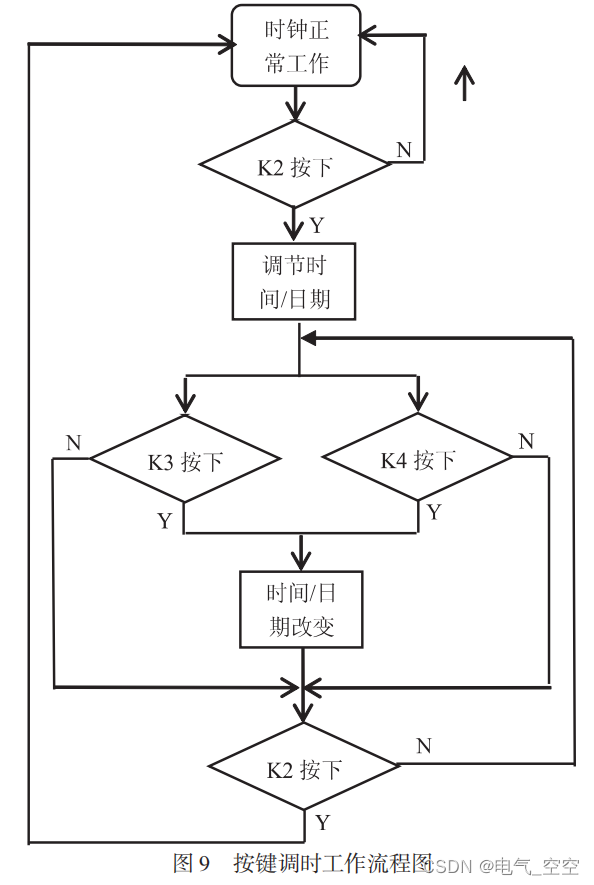 基于单片机的 LED 花样照明时钟设计