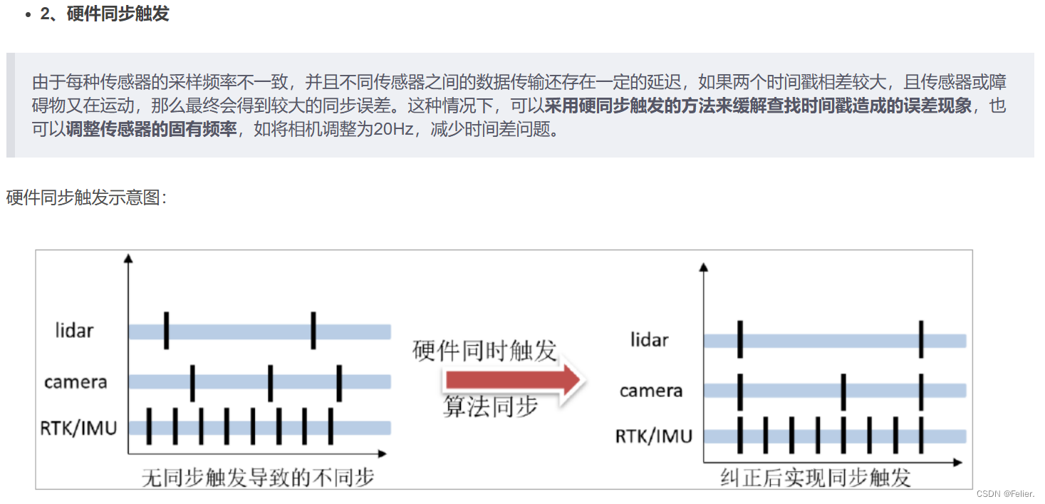 自动驾驶中的多传感器时空同步_多源传感器时空同步-CSDN博客
