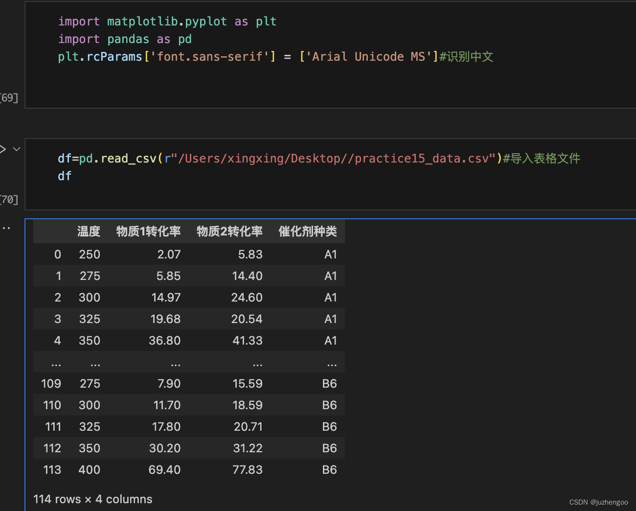 实验数据：practice15_data.csv,使用循环绘制所有催化剂条件下，物质1转化率与温度关系的6*4的子图(python)