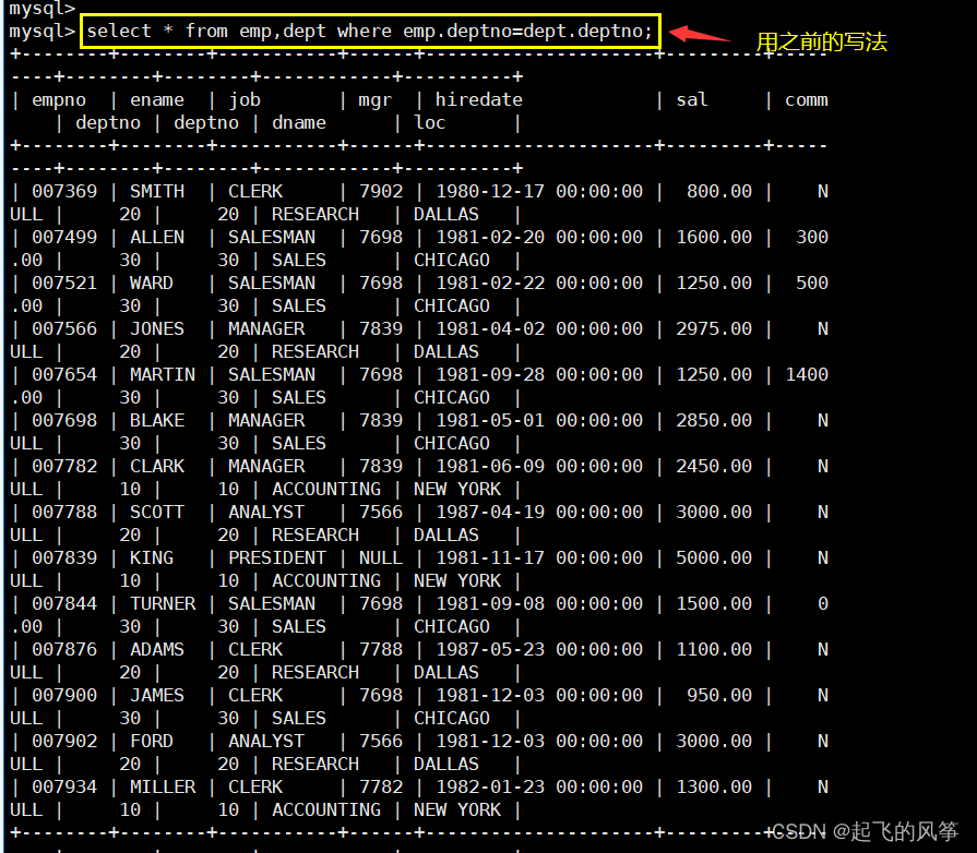 【mysql】—— <span style='color:red;'>表</span>的<span style='color:red;'>内</span>连和外连