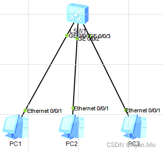 华为交换机基于mac地址划分VLAN