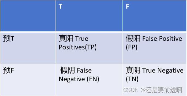 资料总结分享：瀑布图，GESA,生存曲线