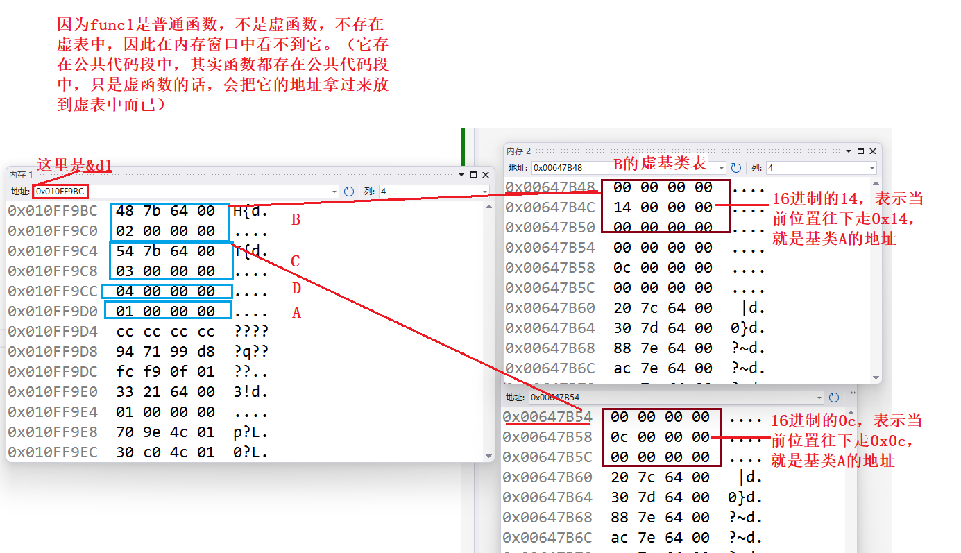 探索：C++继承中<span style='color:red;'>虚</span><span style='color:red;'>表</span>与<span style='color:red;'>虚</span>基<span style='color:red;'>表</span>的内存<span style='color:red;'>存储</span>