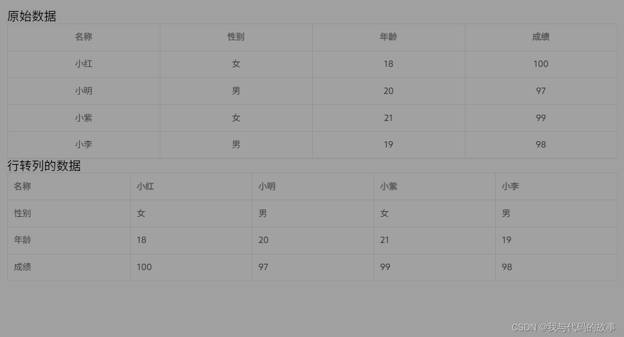 el-table实现转置表格